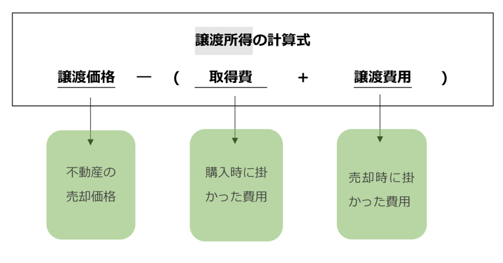 売却後は確定申告をしましょう