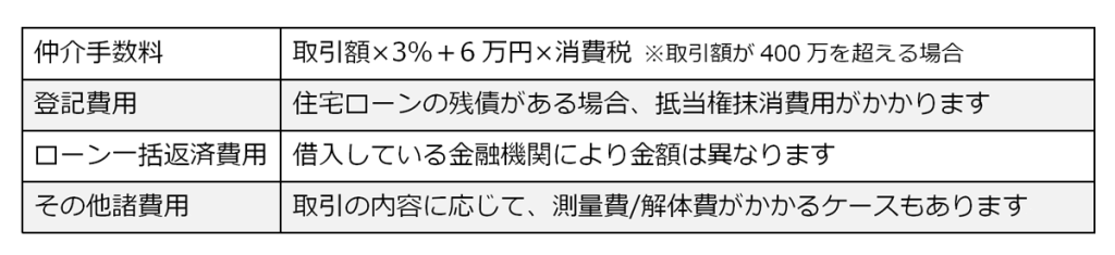 仲介手数料・登記費用など